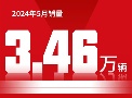 快讯丨澳门正版四不像图5月销量环比持续增长